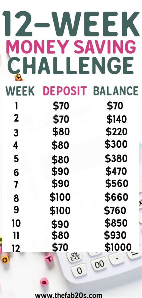 Easy Money Saving Challenge 12 Week Money Challenge To Save 1000