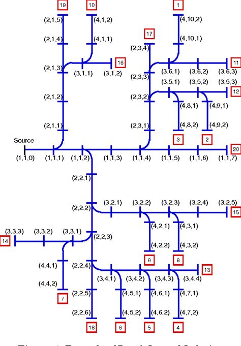 Figure 1 From Fast Decoupled Power Flow For Unbalanced Radial