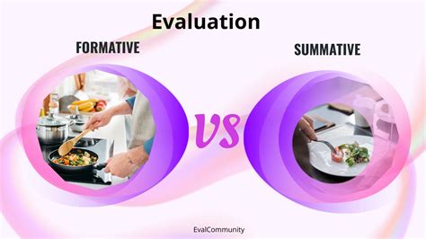 Formative Vs Summative Assessment Venn Diagram Formative Vs