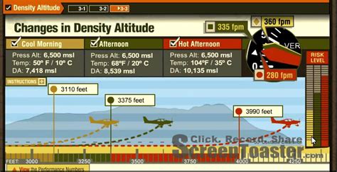 Pressure Density Altitude Chart