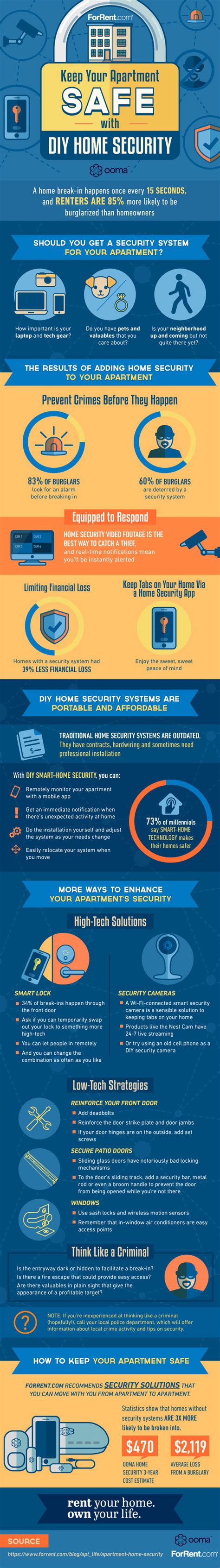 Diy Home Security [infographic] Best Infographics