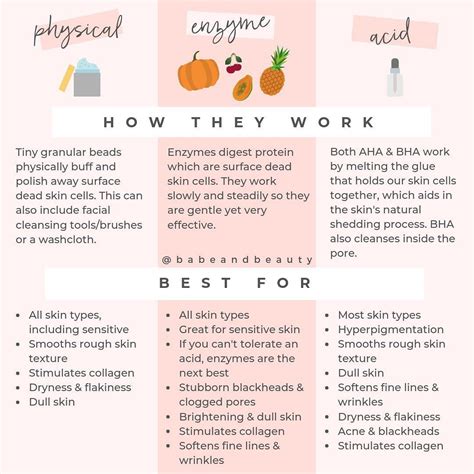 Let’s Exfoliate! – Living Life Well with Melanie & Abbi