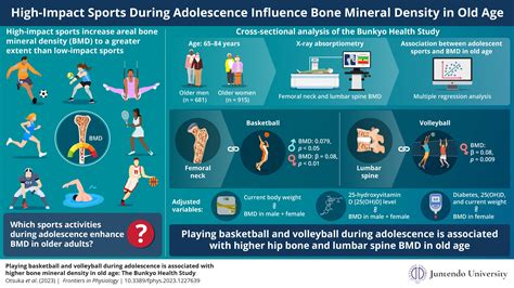 Adolescent Sports Activities Help Improve Bone Health In Older Adults