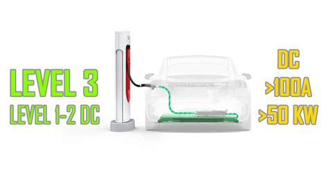 Ev Charging Levels Of Electric Vehicles Explained Ev Chargers Cables