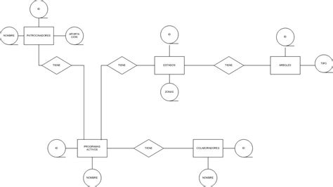 Bases De Datos Diagrama Entidad Relaci N The Best Porn Website