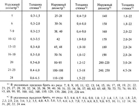 Маркировка труб вмз - Маркировка-Про