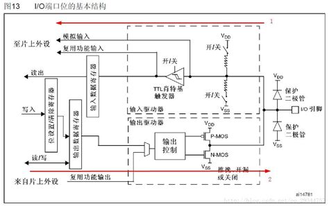 Stm32的gpio内部结构及相关寄存器上下两个二极管 Csdn博客