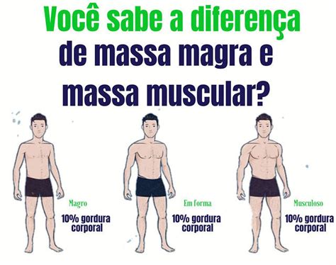 Massa Magra x Massa Muscular Entenda a Diferença Cenapet