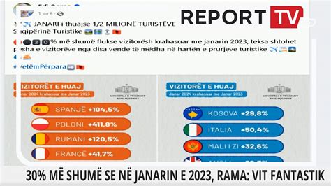 Rreth Gjysm Milioni Turist Vizituan Shqip Rin Muajin E Kaluar