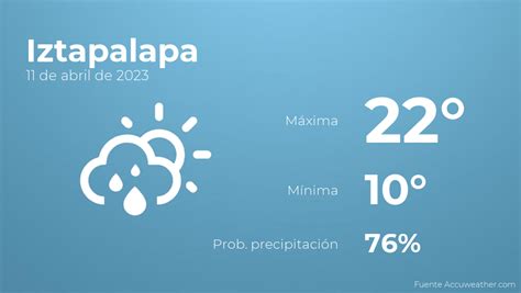 Previsión del tiempo para Iztapalapa ClaroSports