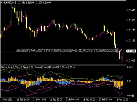 Market Profile Indicator Mql4 ⋆ Top Mt4 Indicators Mq4 And Ex4 ⋆ Best