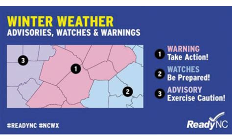 Winter Weather Preparedness Week In North Carolina Focus Newspaper