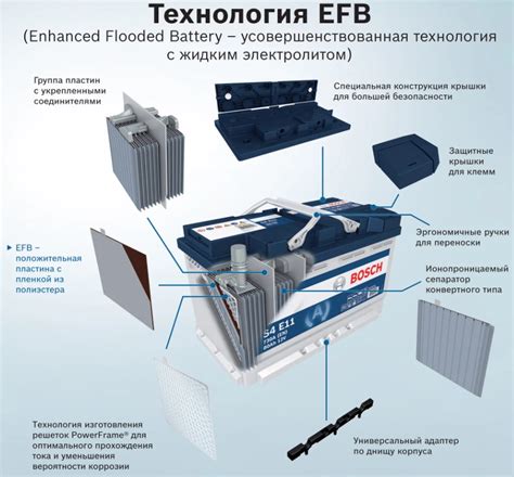 EFB технология