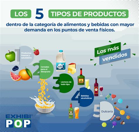 Claves del éxito en el Retail en la Categoría de alimentos y bebidas