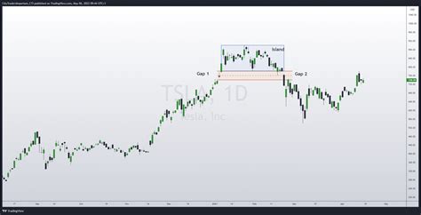 The Most Powerful Reversal Patterns In Forex You Must Know