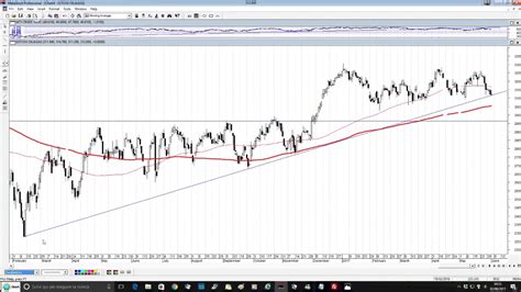 Analisi Del Quadro Grafico Degli Indici Ftse Mib E Dax YouTube