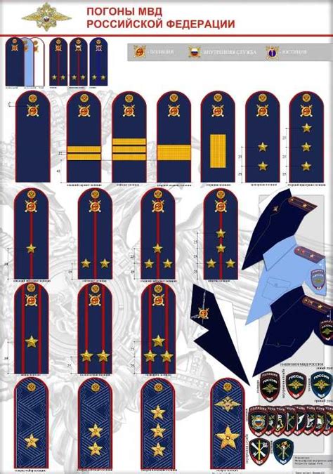 Звания в полиции россии по возрастанию с погонами 2019 – Погоны полиции ...