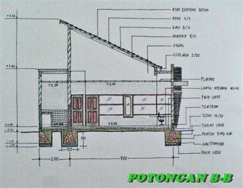 Inspirasi 21 Potongan Atap Pelana