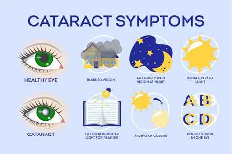 Discover Clear Vision: Unveiling Common Symptoms of Cataract