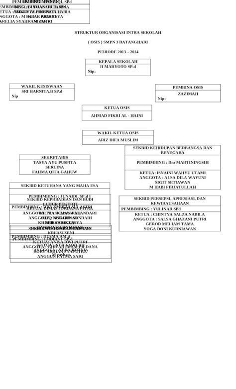 Docx Struktur Organisasi Intra Sekolah Dokumen Tips