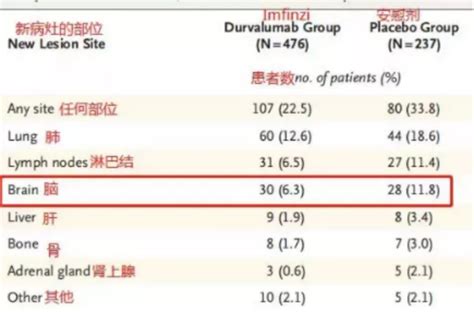 肺癌发生脑转移！治疗方式如何选择？ 知乎