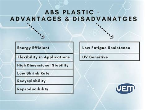 The Role Of Abs In Injection Molding