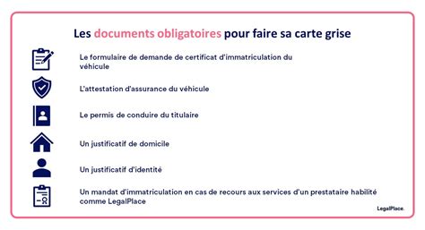 D Crypter Imagen Quels Sont Les Documents Pour Faire Une Carte