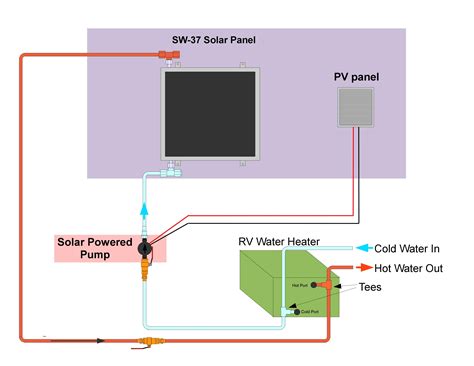 Shurflo Water Pump Wiring Diagram - Wiring Diagram
