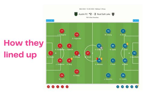 Major League Soccer Austin Fc Vs Real Salt Lake Data Viz