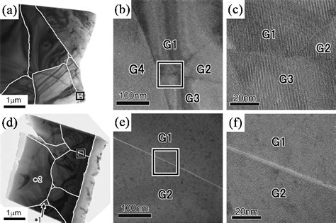 Figure 1 From Transmission Electron Microscopy Study On The Grain