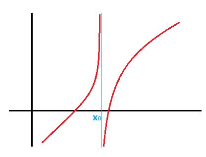 Estudio de continuidad de una función