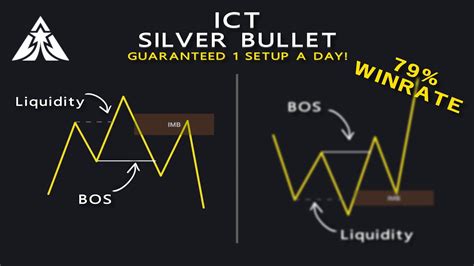 ICT Said Use This Strategy And Quit Your Job In 90 DAYS ICT Silver