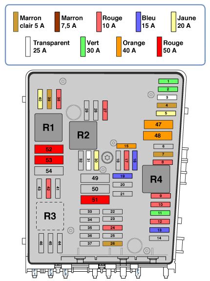 Citroen Relay Fuse Box Diagram