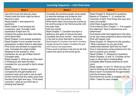 The Last Bear - Learning Sequence | English Year 5