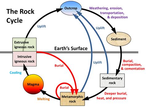 Introduction Physical Geology