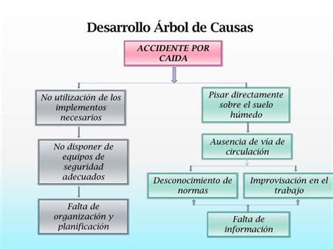 Investigación De Incidentes Y Accidentes De Trabajo