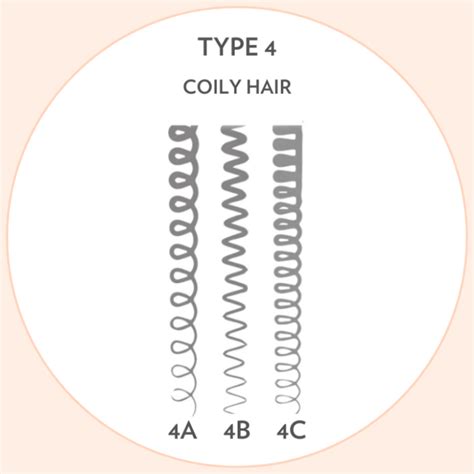 how to know your curl type