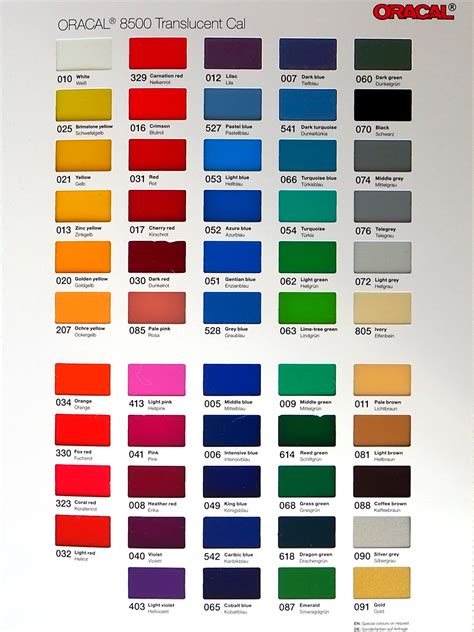 Folia samoprzylepna, translucentna do ploterów tnących ORACAL 8500-010 ...