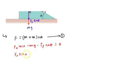 Solved Iii A Small Block Of Mass M Rests On The Rough Sloping Side