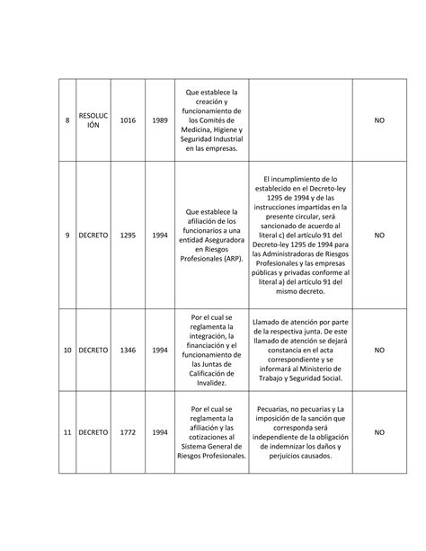 Marco Legal Emepresa Proyecto PDF