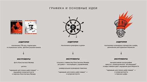 IVLEV CHEF BRAND MERCH on Behance