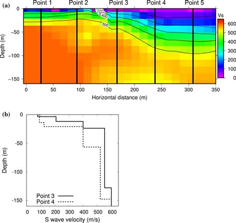 S Wave Velocity Model Determined By Okamoto Et Al A D Image