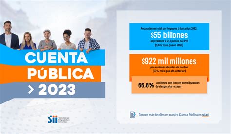 Sii On Twitter Cuenta P Blica Participativa Conoce Las Cifras