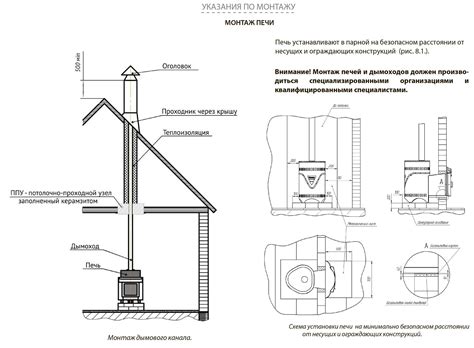Установка печи в бане пошаговая инструкция. Как установить печь в баню ...