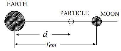 Solved Chapter Problem P Solution Engineering Mechanics