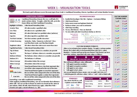 visualization excel cheatsheet  data visualisation