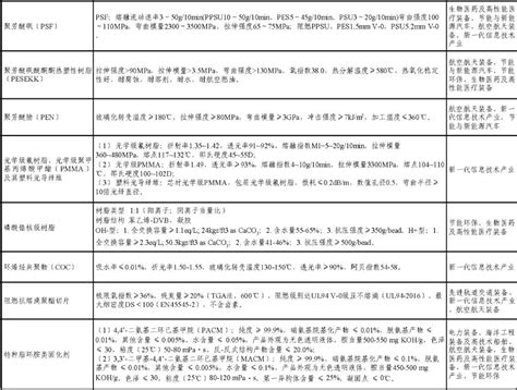 江苏省新材料产业协会 重大更新！重点新材料首批次应用示范指导目录（2021年版）征求意见稿发布