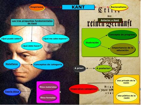 Mapa Conceptual Del Racionalismo Donos