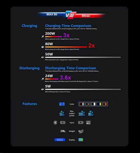 Skyrc B6 neo Lipo แท่นชาร์จแบตเตอรี่ AC 80w DC 200W อเนกประสงค์ PD PCH ...