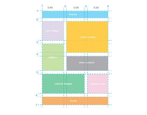 How To Combine Flexbox And Css Grids For Efficient Layouts